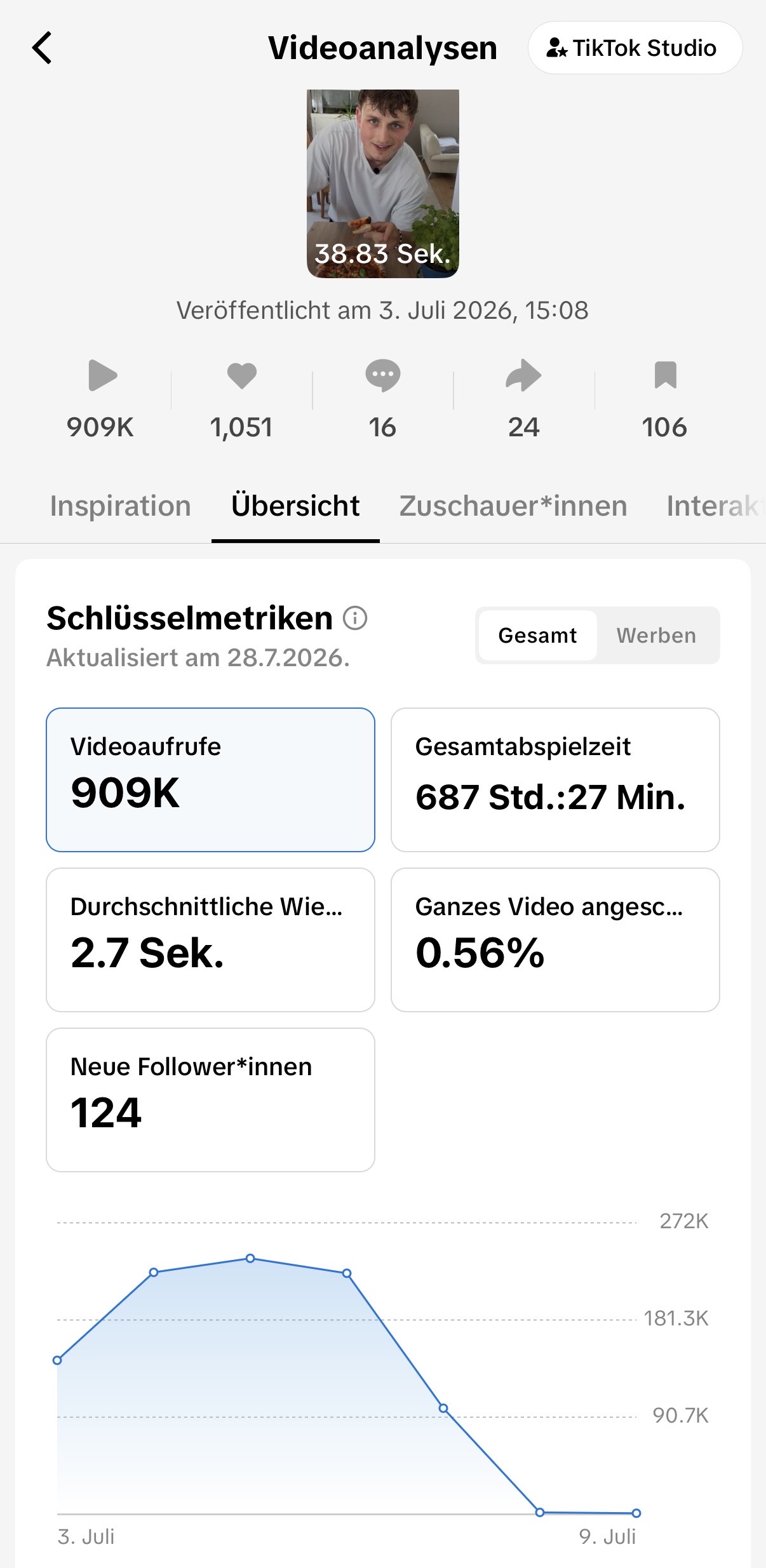 TikTok Videoanalyse 909K Aufrufe